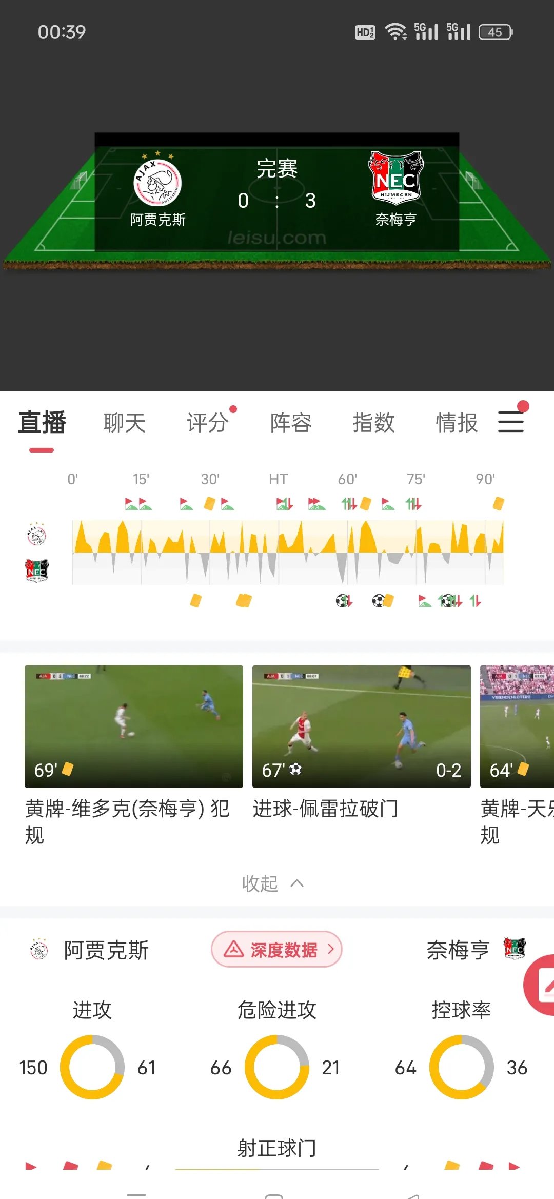 阿贾克斯荷甲赛程